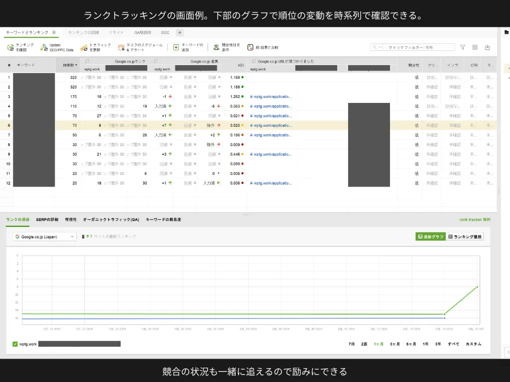 ランクトラッキングの画面例。下部のグラフで順位の変動を時系列で確認できる。